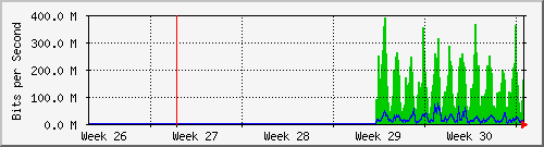 month