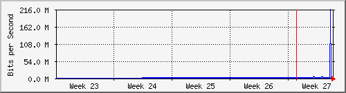 month