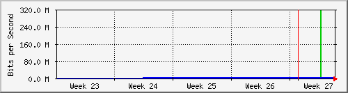 month