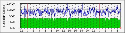 120.109.159.254_324 Traffic Graph