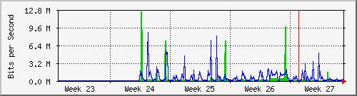 month