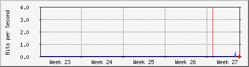 month