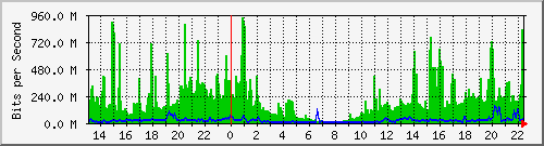 120.109.159.244_10102 Traffic Graph