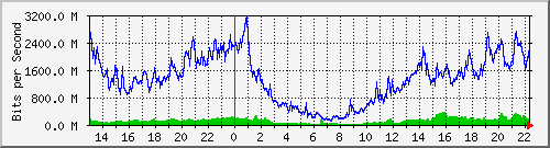 120.109.159.244_10201 Traffic Graph